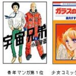 Lista de clasificaciÃ³n de los 20 mejores libros electrÃ³nicos de JapÃ³n de 2012 |  Noticias Manga |  Tienda Tokyo Otaku Mode (TOM): figuras y productos de JapÃ³n